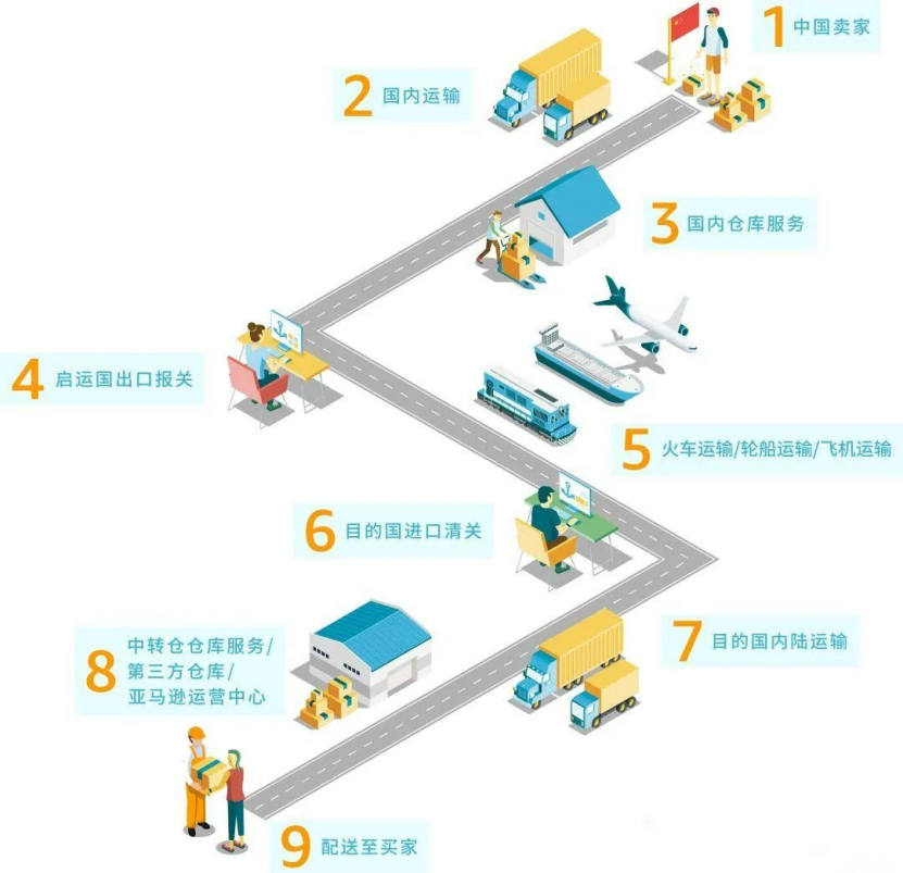 尾程派送车辆在社区配送包裹